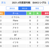 4月部内戦 BANシングル