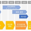 いまどきの自転車部員の就活事情 【前編】