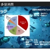 加速する温暖化（3/5）