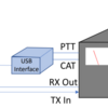 USB -> RS-232C 信号線制御の簡単な原理