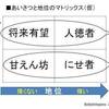 なぜ偉くなると挨拶：あいさつしなくなるの？