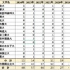 2024年 埼玉県立伊奈学園高 国公立大学合格者数 合格者数まとめ 2019～2024年