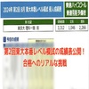 第2回東大本番レベル模試の成績表公開！合格へのリアルな挑戦