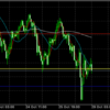 10月29日 11:00ドル円値動き