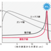 ＜号外②＞スライムでがん治療？！