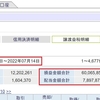 SBI証券での今年の売買利益6,000万円越え、納税額1,200万円越えとなりました。