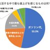 今年も続く物価高