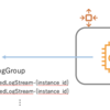 CloudWatch エージェントから送るログのログストリーム名にインスタンスIDを入れる