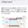 加湿の重要性「100万個のウイルス」