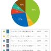 ショパン よりベートーベンが好きかも