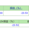 ポートフォリオ　営業日：2020/9/1　レバレッジNASDAQ100 +70％超へ