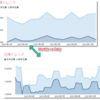 Power BIで月次分析をさらにスマートに①