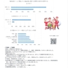 わが家の相続財産を試算してみよう！アンケート結果