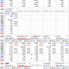 前日比で含み損益プラス¥630,384 久しぶりの保有株3連騰‼️