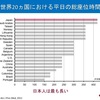 あなたの座り方大丈夫ですか？