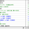 ２０１８年３月のまとめ～１６杯～