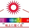 屋外にいると眼にいい理由