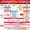 高額家電を買いたい人は【3月5日限定】ヤマダ電機等14％還元（プレミアム会員19％）+全員4％上乗せ+ブロンズ会員以上5％クーポン