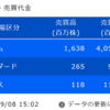 デイトレ初心者ブログ（2023/09/08)　「出来ない事」が「出来るようになる」には どうしたらいい？メンタルコントールに大事な７つのこと