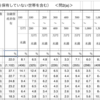 50代二人以上世帯の平均貯金と貯金偏差値【最新版】