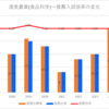 【2024春】渥美農業(食品科学)~推薦・特色入試の倍率【2017～2024】