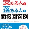 会社の人事制度の期待外れ度合いが想像を超えていた