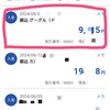 Googleアドセンス初めての入金がありました♪