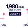 過去最安値の携帯プラン？「通話料無料」「3ギガ」「月額400円」で運用する方法【2021年度】