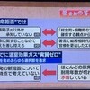 「任命拒否は学問の自由を脅かす政治介入」(小池晃参院議員）ほかアレコレ