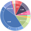 家計簿（2017年5月）