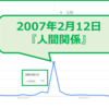 【Google Trends】10年前の2月に『人間関係』がバズったワケ