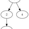 SQL: ナイーブツリーと閉包テーブルモデル