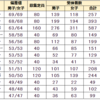 茨城県 公立中高一貫校 全13校 2022年 受検倍率 一覧表 1月19日合格発表