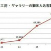 データがないなら代替する！