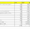 今年の配当金予想　アップデート