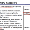  xv6のI/O, PIC, IRQ, uart