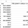 Approximate GCD の返り値の大きさについて、あるいは我々は何個のサンプルを取るべきか