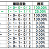 プロキオンステークス2019マテラスカイに勝てる馬は？APインディ内包好走馬