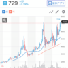 ヒガシ21上場来高値！