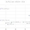 スプリンターズステークス　予想