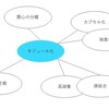 7つの設計原則とオブジェクト指向プログラミング