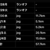 11/28〜12/4のラン