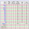 DXCC