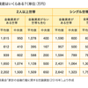 平均値と中央値