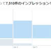 フォロワー1000人への道のり　【その2】4月2週目　4/8-14