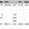 VOO+2.53% > 自分+0.88%, YTD 53勝26敗1分