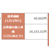 【ひふみ投信】18ヵ月目！