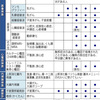 肺がんを早期発見するには