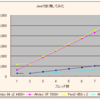 Java版だけは取れた