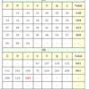 (7/14)本日の感染者数【東京】【新型コロナウイルス】【確定値】
